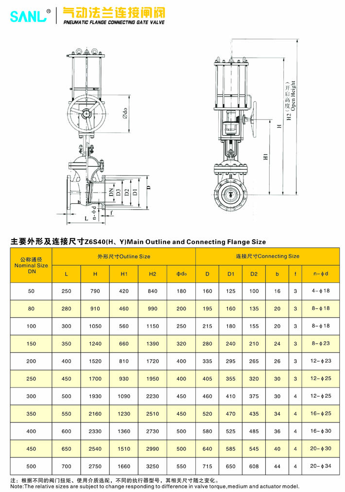 氣動法蘭連接閘閥2.jpg